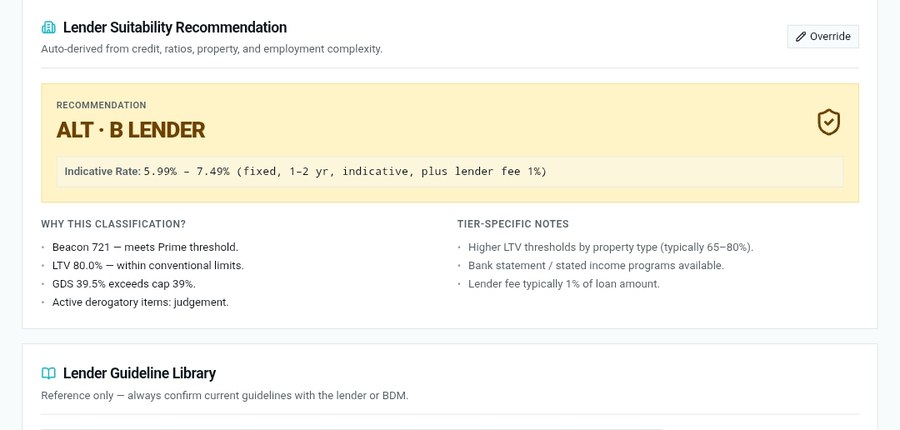 Lender suitability recommendation showing an Alt / B lender classification with supporting rationale and lender guideline library